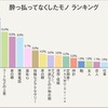 酔っ払ってなくしたモノ ランキング