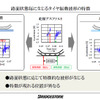 タイヤから接地面の情報を収集、解析し、路面情報やタイヤの状態を把握するタイヤセンシング技術「CAIS」。ブリヂストンが世界初の実用化を発表（11月25日、東京・広尾）