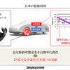 タイヤから接地面の情報を収集、解析し、路面情報やタイヤの状態を把握するタイヤセンシング技術「CAIS」。ブリヂストンが世界初の実用化を発表（11月25日、東京・広尾）