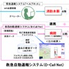 救急自動通報システム（D-Call Net）