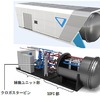 SOFCハイブリッドシステム実証機（上）とそのシステム概略図（下）