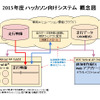 ハッカソン向けシステム概念図