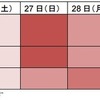 年末インバウンド旅行人気空港