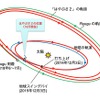 スイングバイの概念図