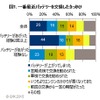 一番最近バッテリーを交換したきっかけ