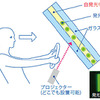 自発光中間膜の仕組み