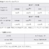 料金