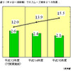 【伊東大厚のトラフィック計量学】路上駐車と渋滞　その3