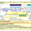 「証明書発行サービス」の概要と特長