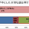レンタカーやカーシェアリングでデートすることについてどう思うか