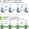 ビジネスナビタイム 動態管理ソリューション 案件ステータス自動更新機能