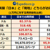 外貨両替レート割引キャンペーン