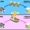 3社が取り組むモーダルシフトのイメージ