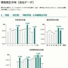 三井ダイレクト損保が公開した事故発生分布データ