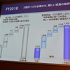 ヤマハ発動機 新中期経営計画 説明会