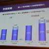 ヤマハ発動機 新中期経営計画 説明会