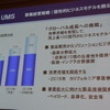 ヤマハ発動機 新中期経営計画 説明会