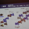 新中期経営計画の説明会で映し出された二輪車事業のスライド