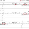 南北線3駅の可動ステップ設置場所。