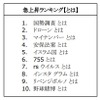 「急上昇ランキング【とは】」