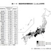 都道府県別貯蓄現在高（2人以上の世帯）