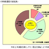 【伊東大厚のトラフィック計量学】路上駐車と渋滞　その4
