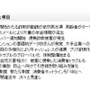 消費者問題に関する2015年の10大項目