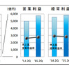 日本基準適用企業75社