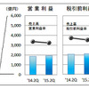 IFRS適用企業７社