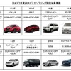 2015年度にPEMSを使って排ガスを調査するディーゼル車