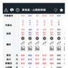 時刻表画面