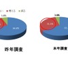 今冬あげるお年玉の総額を2014年と比較すると