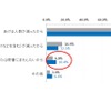 減る理由