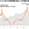 図表2　スリランカ向け中古乗用車輸出台数推移