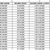 図表3 スリランカの新制度による税額