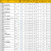 2015年11月度 総合ランキング