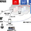 運転者支援ソリューションの概要