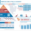 日系企業のアメリカ投資を解説する『Investing in America』