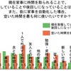 “家事”を自動化した場合、空いた時間を「運動・健康維持」に使いたい人は11.6%