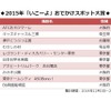 2015年「いこーよ」おでかけスポット大賞