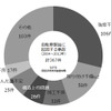 「中高生の自転車事故実態」について自転車の安全利用促進委員会が調査