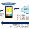 システムの概要