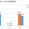 主な交通手段
