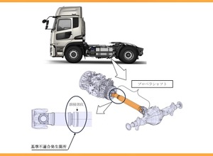 UDトラックス クオン | レスポンス（Response.jp）