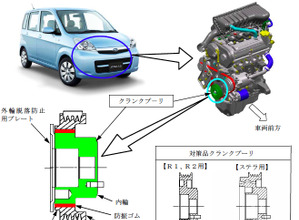 スバル R1 | レスポンス（Response.jp）