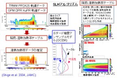 JAXAとNASA、全球降水観測計画標準プロダクトVer4をリリース 画像