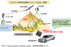三菱電機、センチメーター級測位補強サービス対応受信チップを開発 画像
