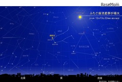 流星群の観察の仕方を国立天文台が解説…12月13-14日はふたご座流星群 画像