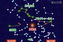 しぶんぎ座流星群が1月3日にピーク…月明かりなく、1時間に最大35個も 画像