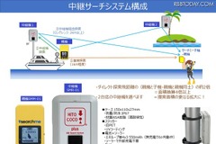 漂流捜索機が販売開始---子機を携行、最大5km四方を探知 画像